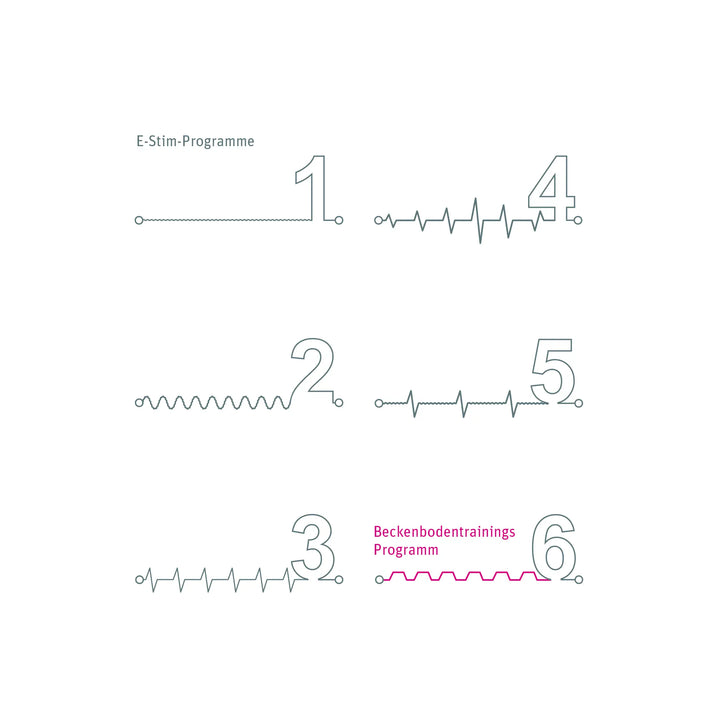 Mystim Sizzling Simon – E-Stim Programme (Darstellung der Graphen)