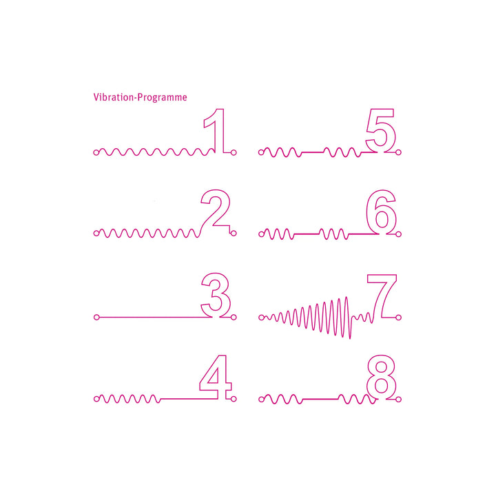 Mystim Sizzling Simon – Vibrationsprogramme (Darstellung der Graphen)