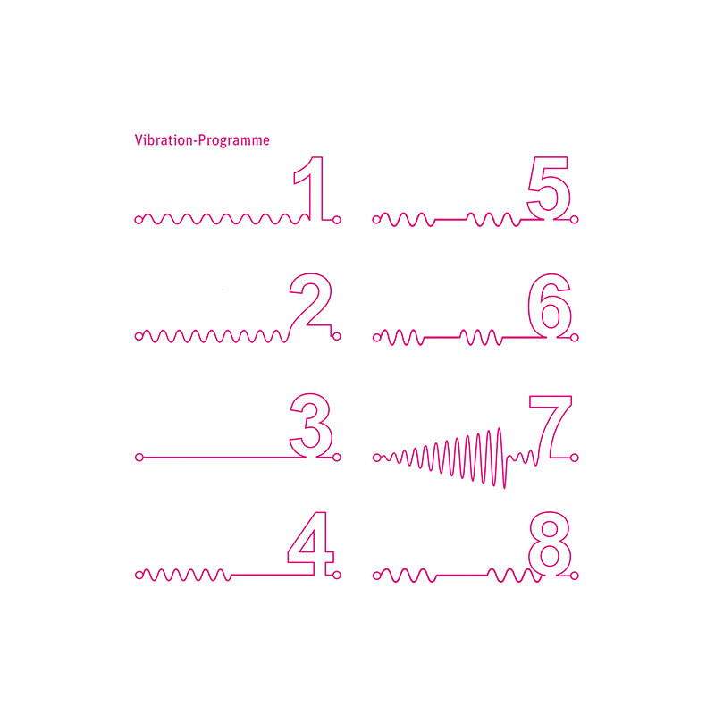 Mystim Danny Divido – Vibrationsprogramme (Darstellung der Graphen)