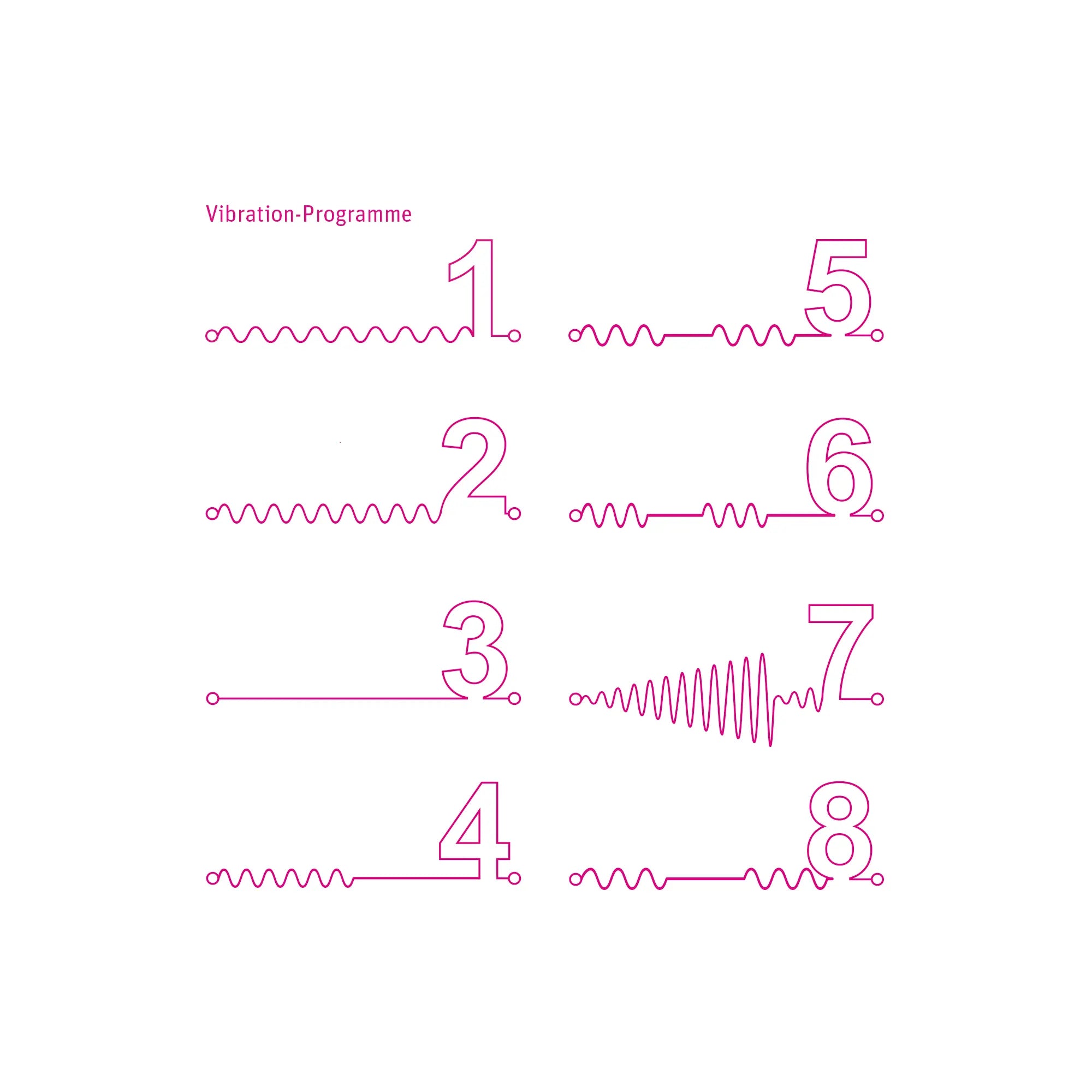 Mystim Sizzling Simon – Vibrationsprogramme (Darstellung der Graphen)